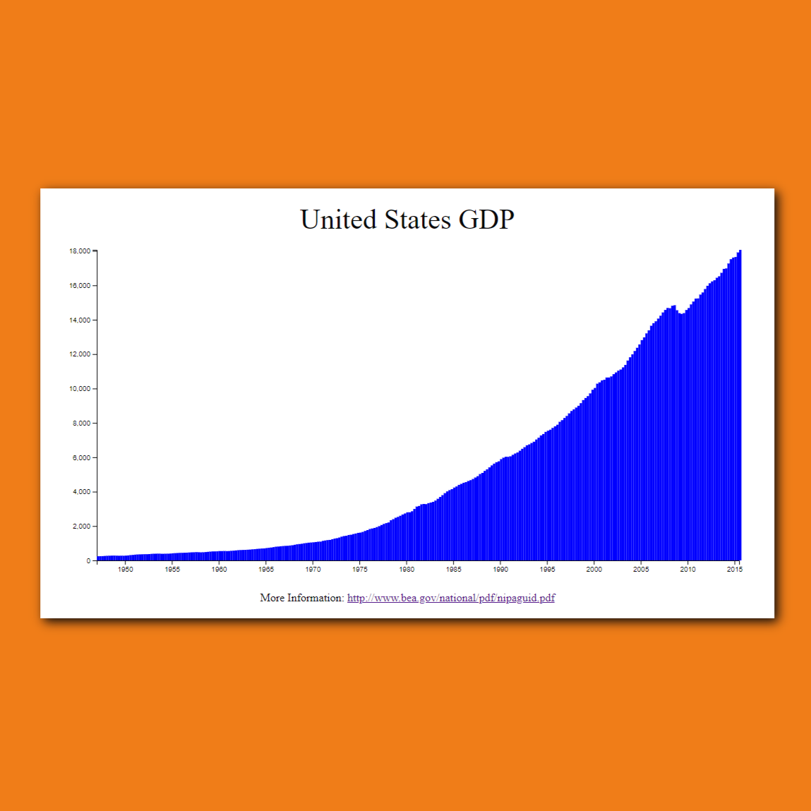 Bar Chart Project Picture