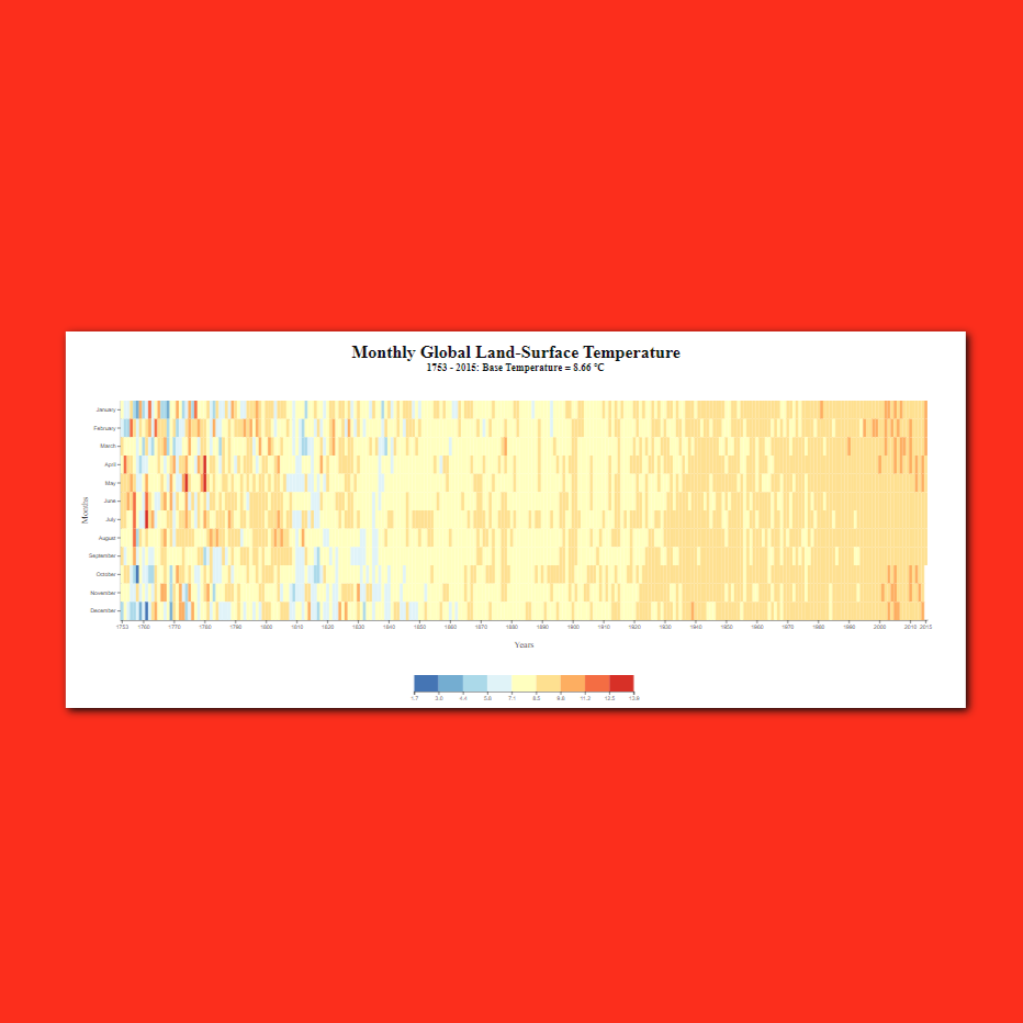 Heat Map Project Picture