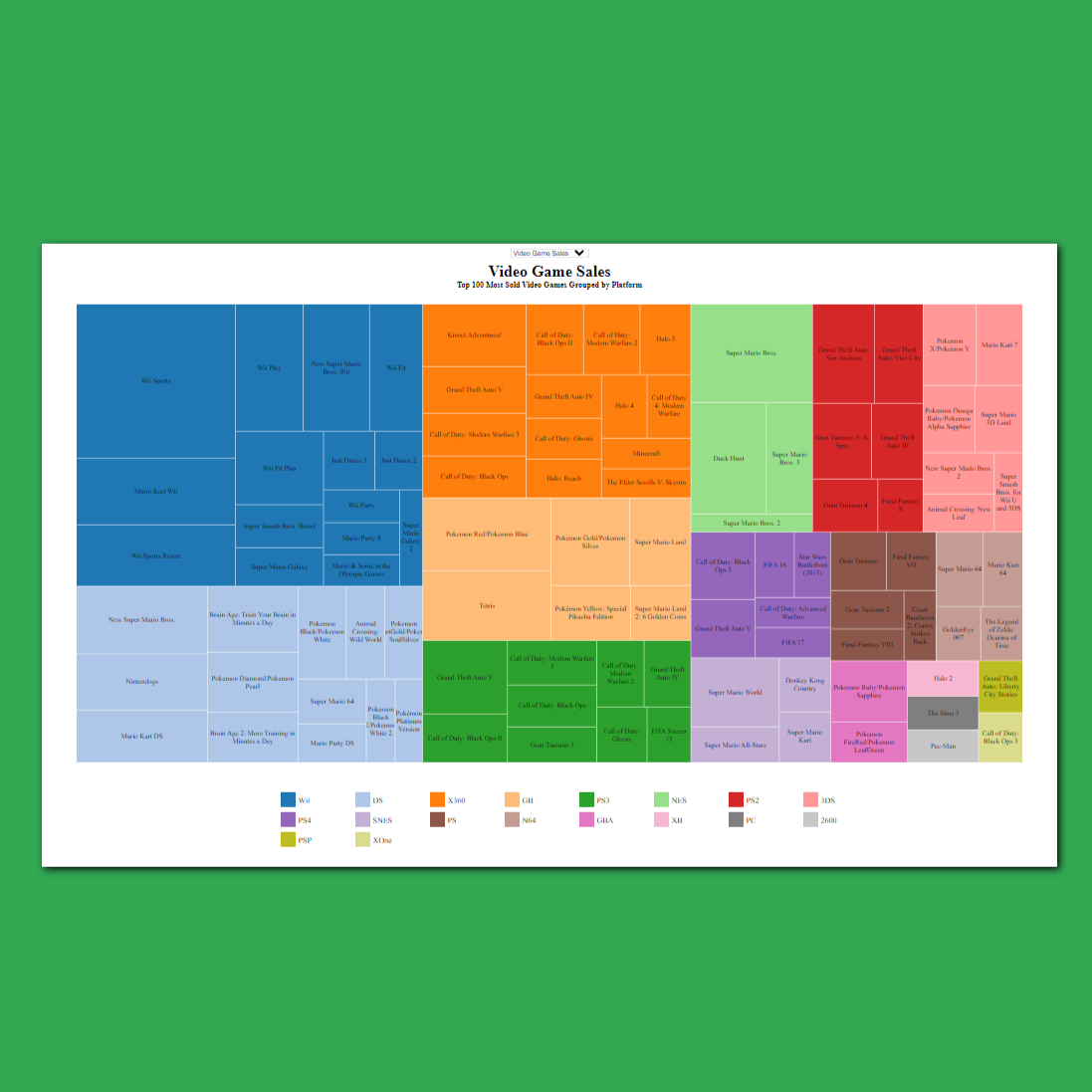 Treemap Diagram Project Picture